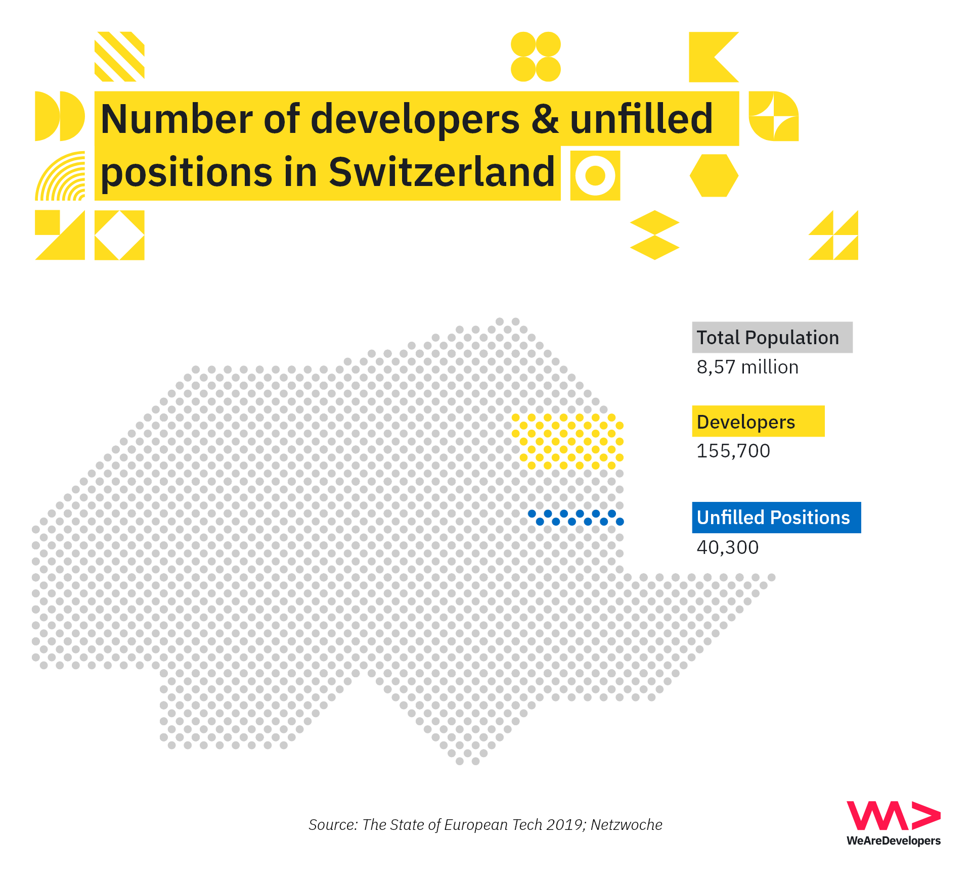 Is Switzerland Better Than Silicon Valley For Software Developers?